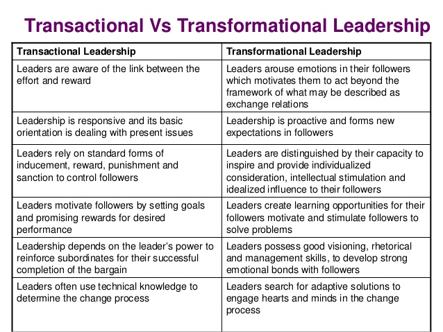 transnational-vs-transformational-leadership-8-638